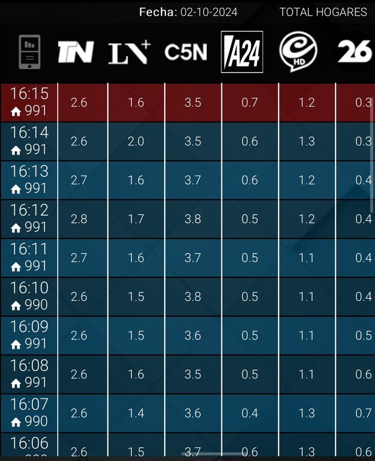 c5n 1
