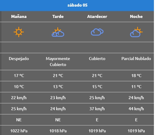 Sábado 5 picun