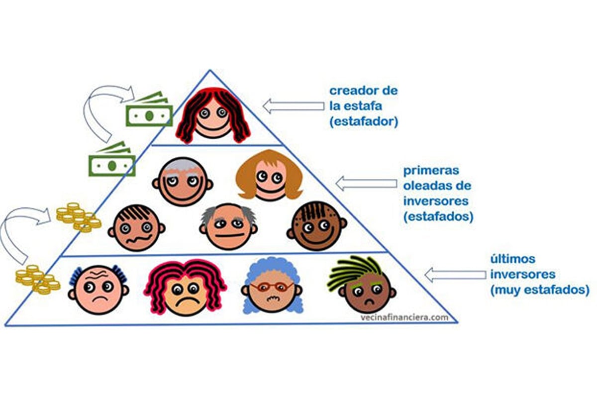 estafa piramidal