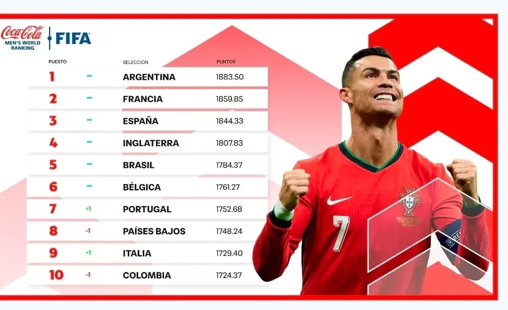 raking-fifa