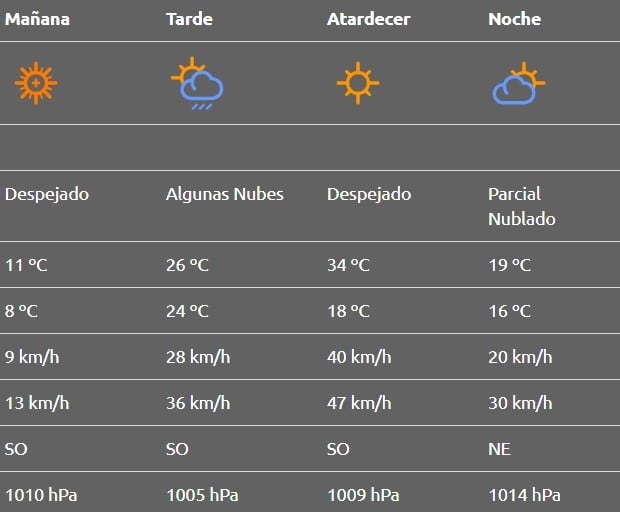 rincon de los sauces