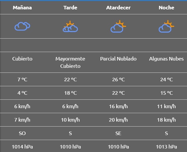rincon de los sauces