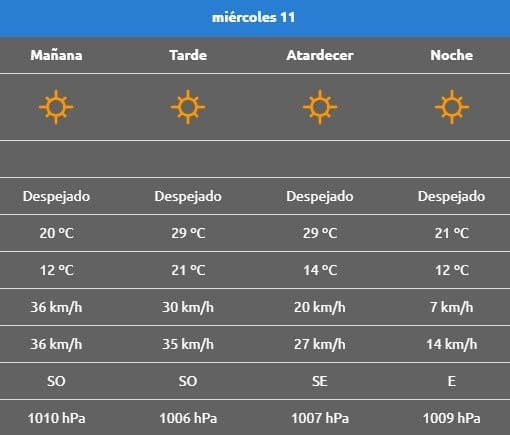 Rincón de los sauces