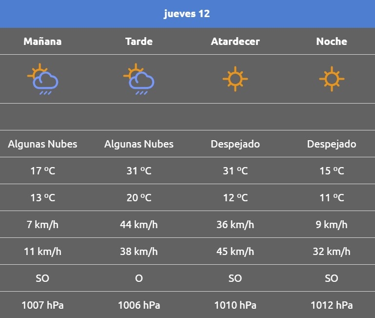 Rincón de los sauces