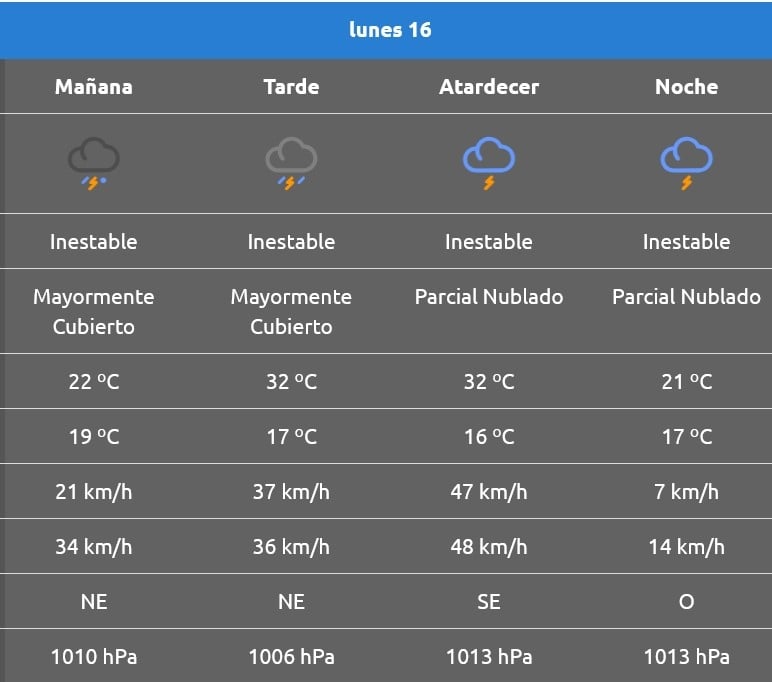 Rincón de los sauces