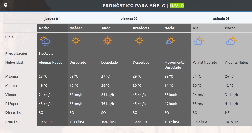 AÑELO 0000