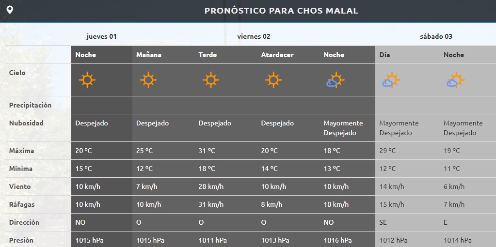 CHOS MALAL 0000