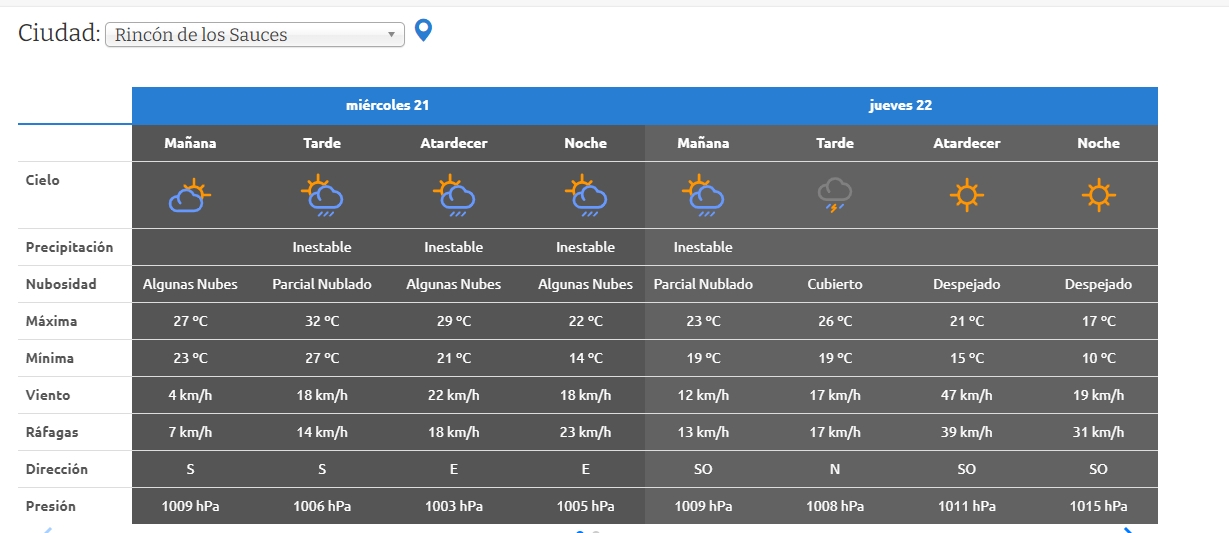 RINCON DE LOS SAUCES - JUEVES
