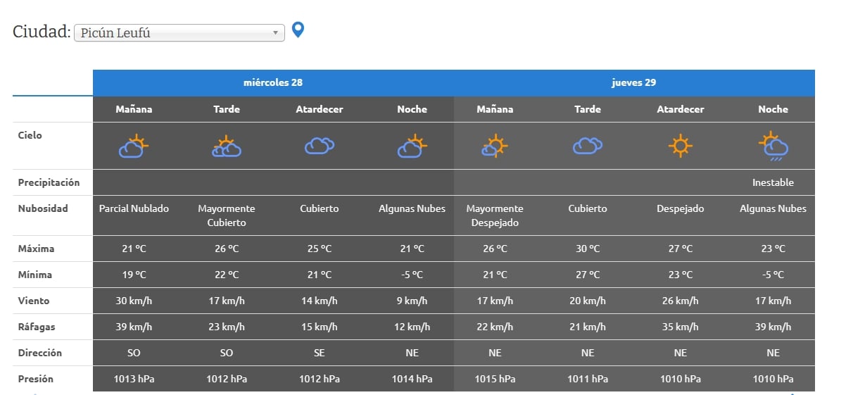 jueves de clima 2