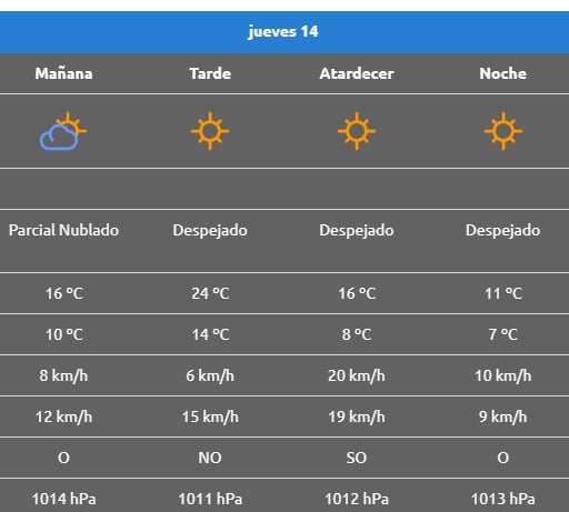 LAJAS CLIMA 2