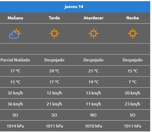 PICUN CLIMA 3