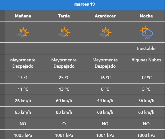 lajas clima 1