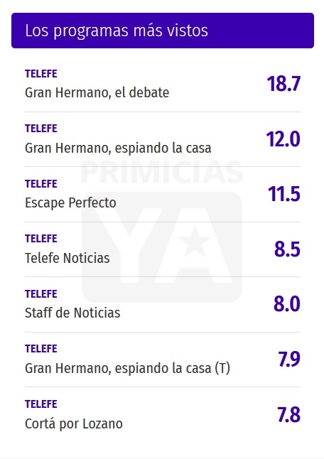 jueves