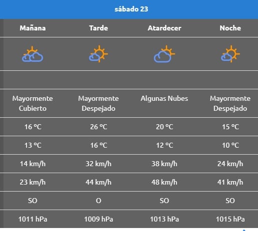 Sábado clima picuuuuuuuuuuuun