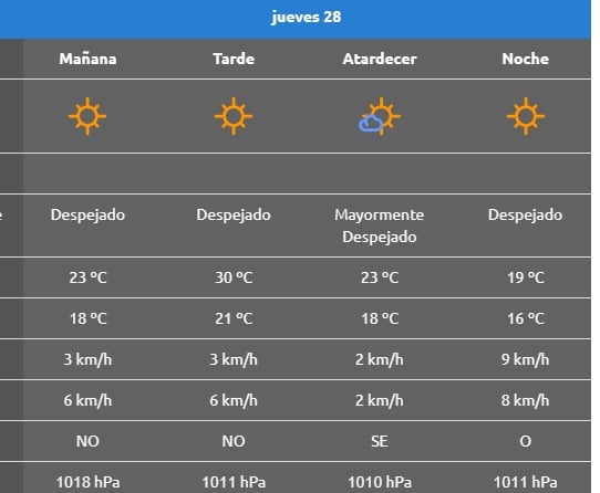 jueves28 lajas