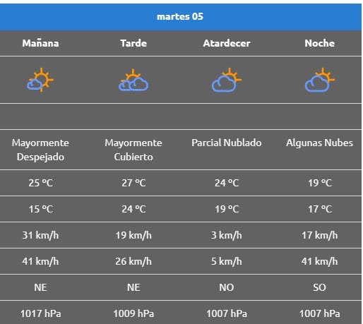 MARTES5 PICUN