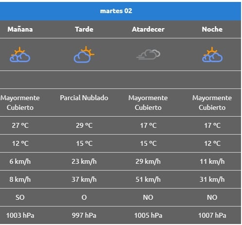 VIENTOMARTES RINCON