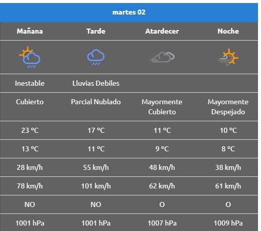 VIENTOMARTES LAJAS
