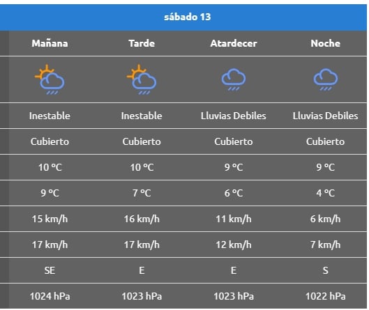 SÁBADO 13, RINCON