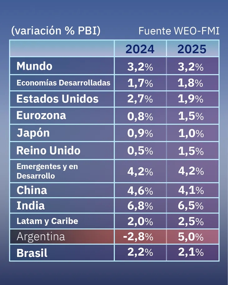 FMI 1