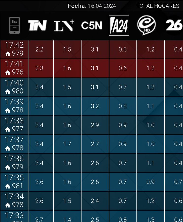 c5n 2