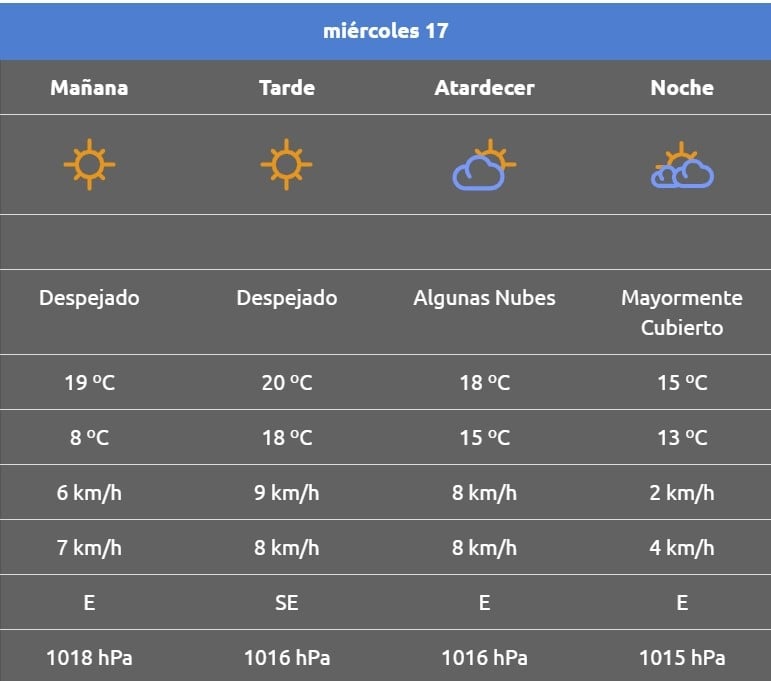 Rincón de los sauces
