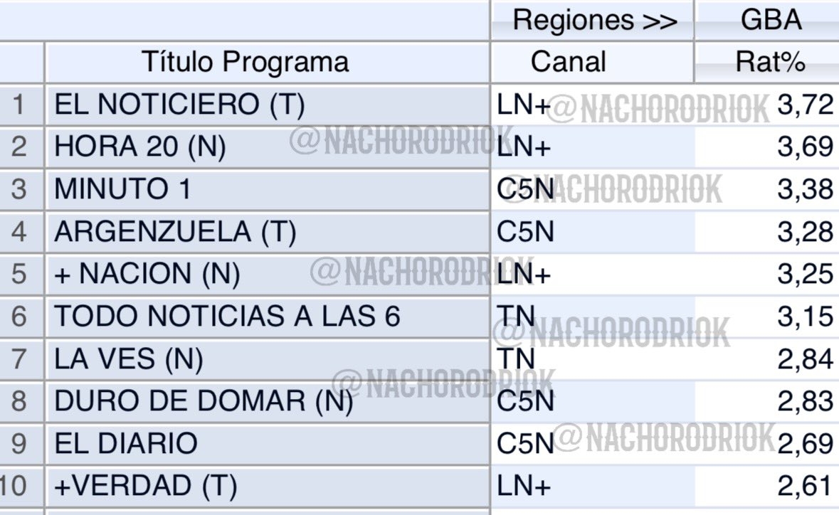 ln+ 2