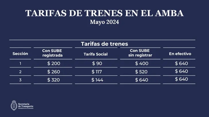 trenes 2