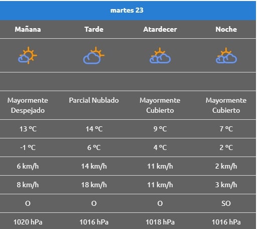 CLIMA LAS LAJAS MARTES 23