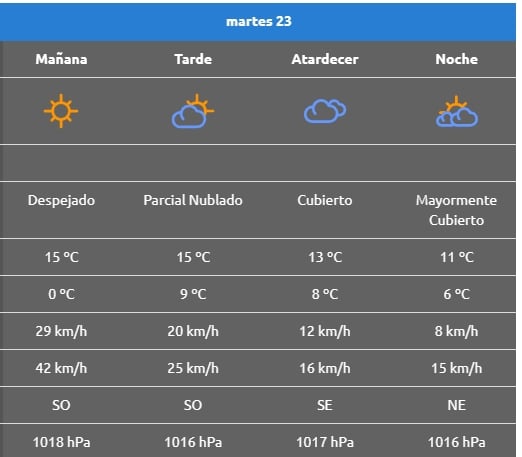 CLIMA PICUN MARTES 23