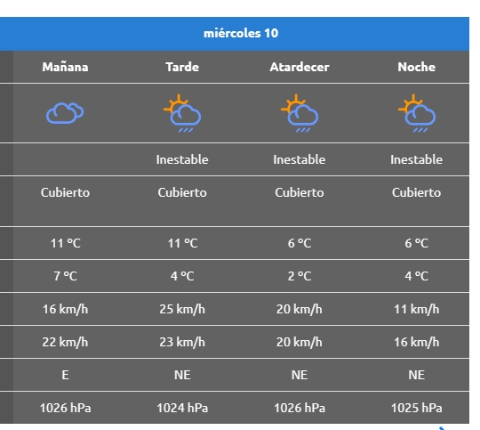 MIERCLIMA LAJAS 1