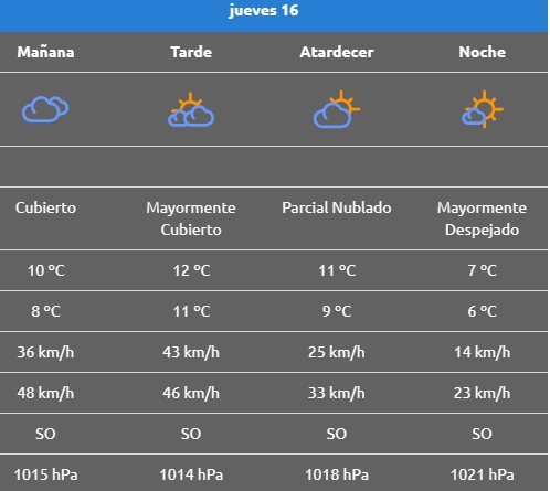 clima jueves picun