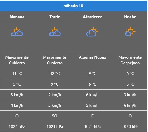 rincon de los sauces
