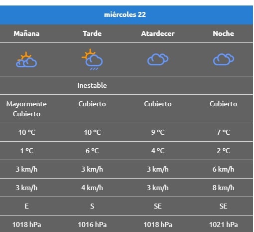 miercoles clima rincon
