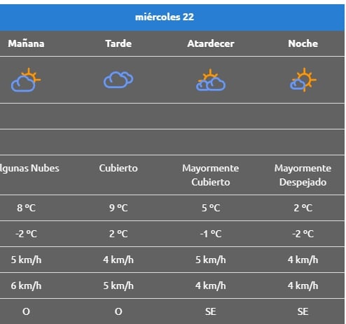 miercoles clima LASLJAS
