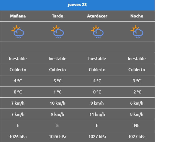 23clima dos