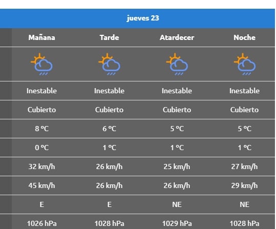 23clima tres