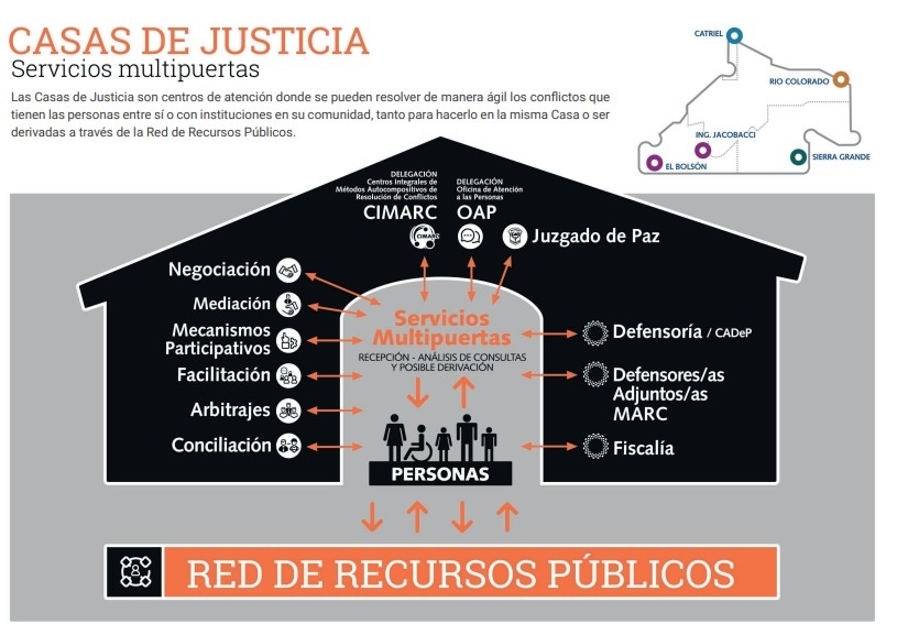 red de recursos publicos rio negro