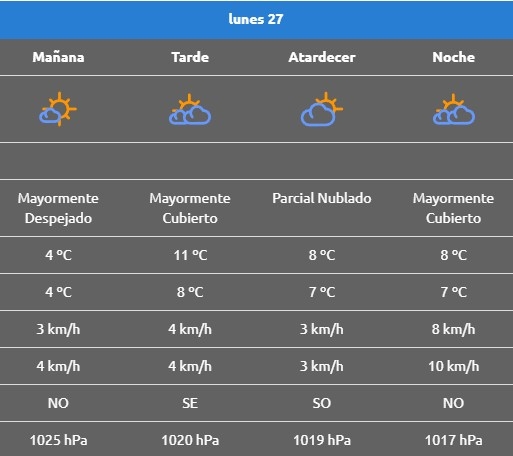 Rincón de los sauces
