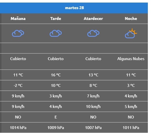 RINCON CLIMS 28