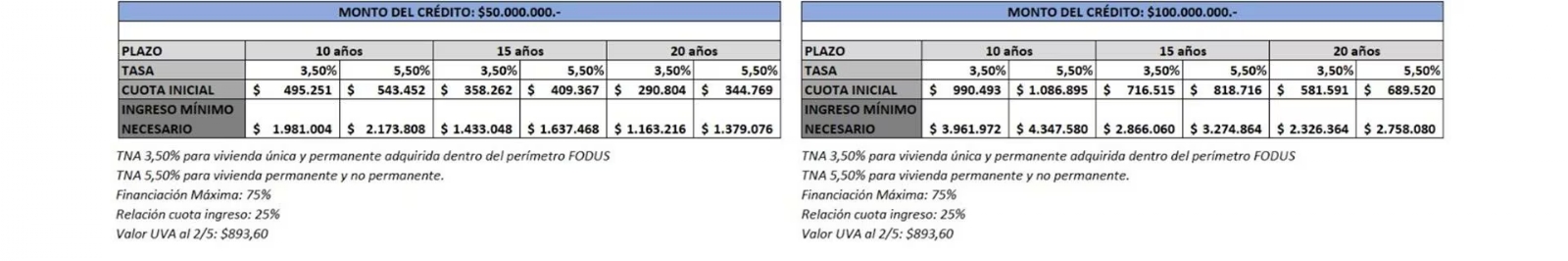 creditos hipotecarios uva 2