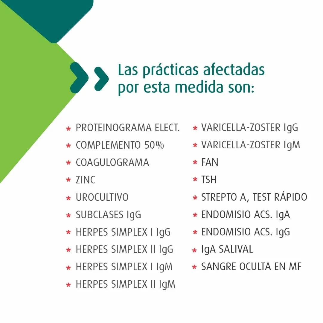 practicas afectadas