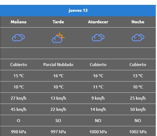 PICUN JUEVES CLIMA
