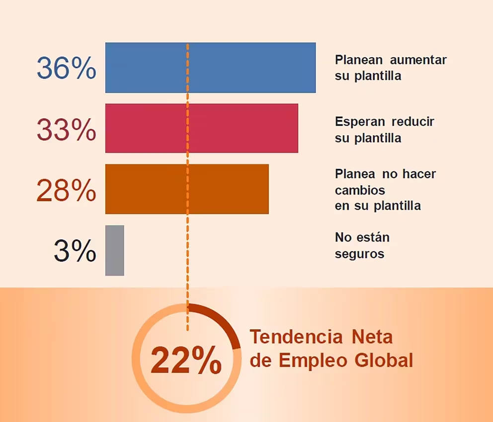 empleo 1