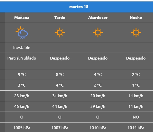 LAJAS MARTES 18