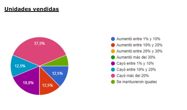 ventas 1