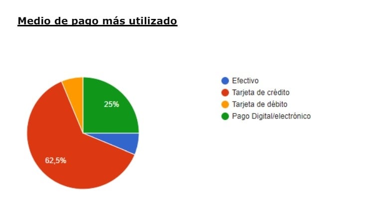 ventas 2