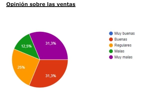 ventas 3