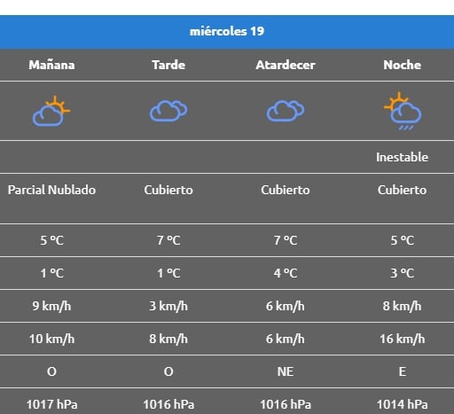 LAJAS 19 CLIMA