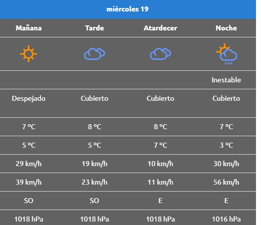 PICUN 19 CLIMA